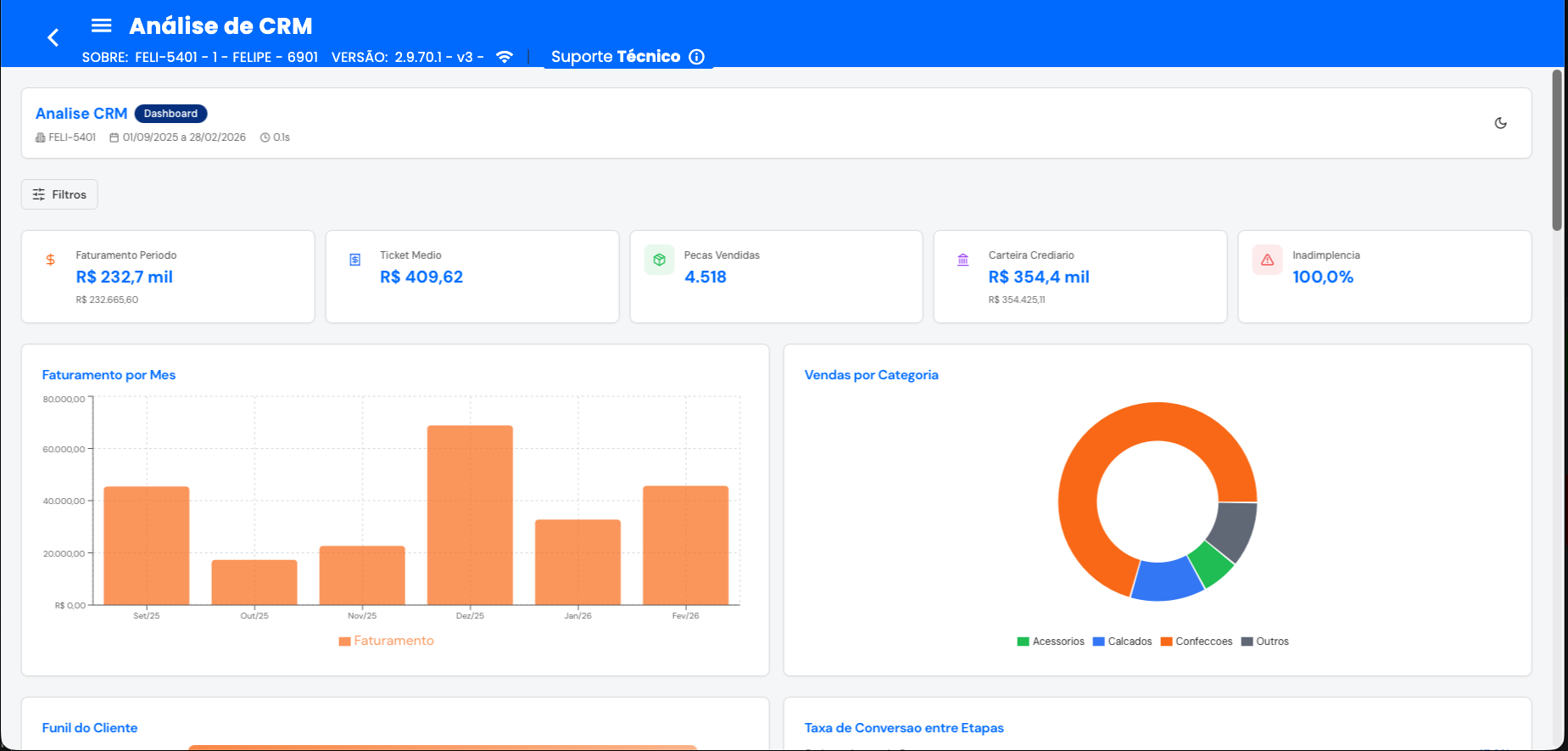Dashboard de Análise de CRM do Mitryus Fly com KPIs, faturamento por mês e donut de categorias
